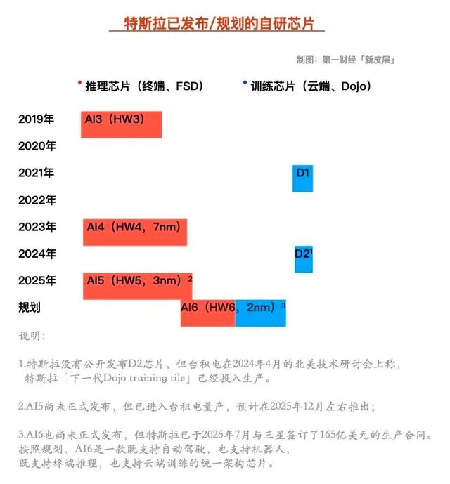 【长期主义】第352期智能说：特斯拉Dojo解散，理想基座模型专访