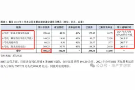 厦门的“鹤岗”，房价低到离谱？图片