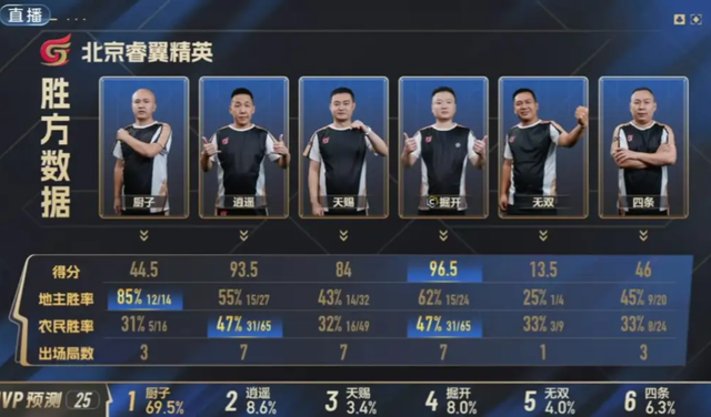 JJ斗地主所有历史记录，全网最全！