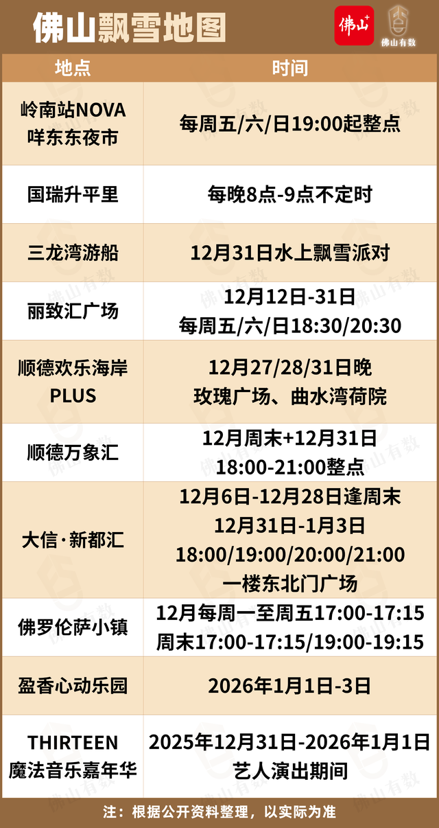 佛山有数丨2026年第1秒和第1天，你计划在佛山哪里度过？