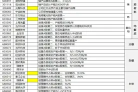 固态电池概念核心龙头盘点图片