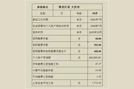 工龄33.33年账户20.8万元预测大庆市企业女职工2025年退休养老金图片