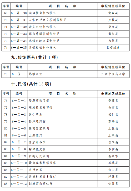 最新通知！江西公布第六批省级非物质文化遗产代表性项目名录