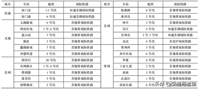 江苏省城市群城际铁路多网融合研究