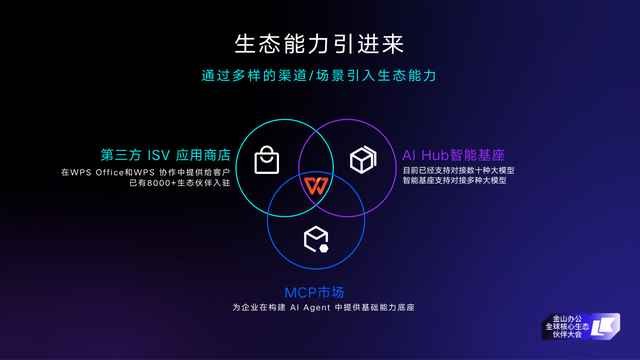 WPS 365开放生态体系发布，AI PPT、文档中台、协作中台等数千款热门能力“给出去”