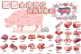 收藏！详细介绍从猪头到猪尾整只猪，到底怎么做才好吃！图片