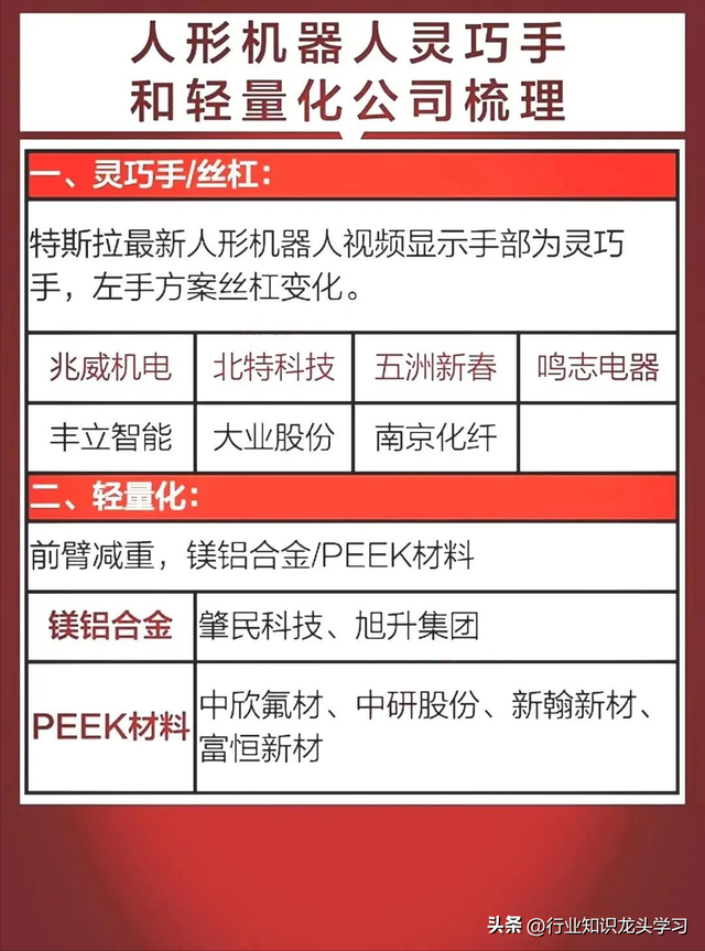 值得珍藏：军工+固态电池+无人机+算力+半导体国产替代+低空经济