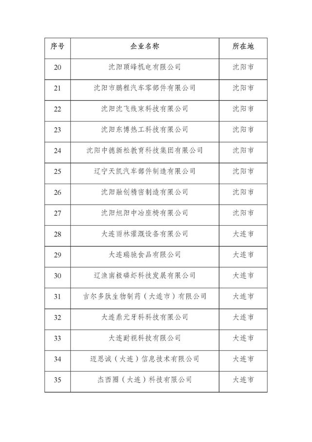 辽宁：2025年第二批省雏鹰瞪羚独角兽企业名单