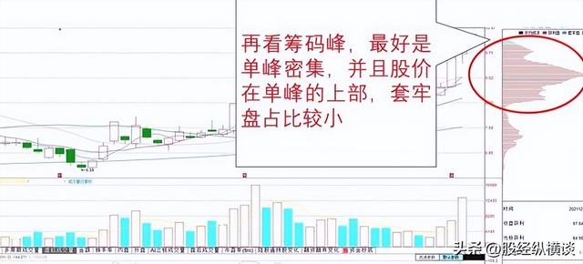 问小白-26岁天赋股神坦言：若何在尾盘30分钟买到越日必涨股票，从不破例(8)