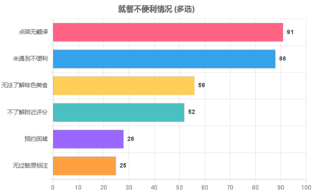 最想来杭州玩什么，看什么，吃什么？想带什么杭州特产回家？在外国游客眼里，杭州的魅力值在哪里？