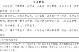 国家开放大学（青海）青海开放大学2024年春季开放教育招生简章图片