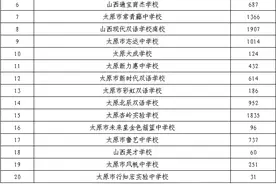 重要通知！2024年太原市民办初中报名情况公布图片