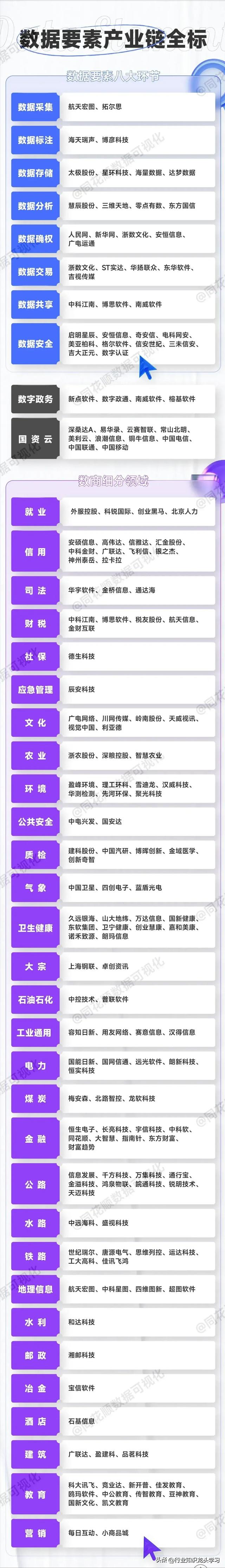 值得珍藏：云服务+AI算力50强+军工+卫星+数据要素+科技细分龙头