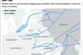 美国被曝想“帮助”俄罗斯恢复对欧输气，试图分到部分控制权图片