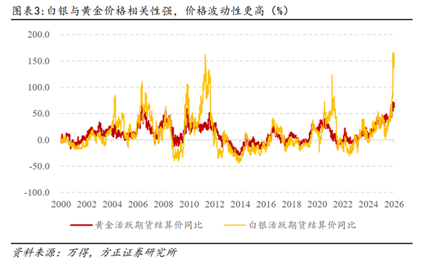 缺口持续扩大，白银未来怎么看？