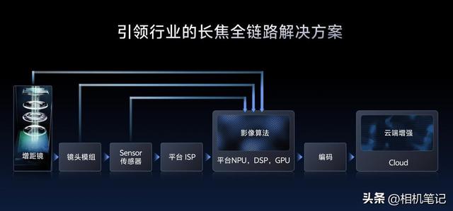 vivo的影像能力还是太全面了