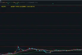 龙头案例：红宝丽，龙头股经典复盘图片