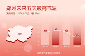 河南高温预警连发！本轮高温何时结束？图片