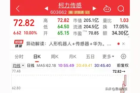 人形机器人龙头：减速器+电机+丝杠+传感器+执行器，万亿市场开启图片