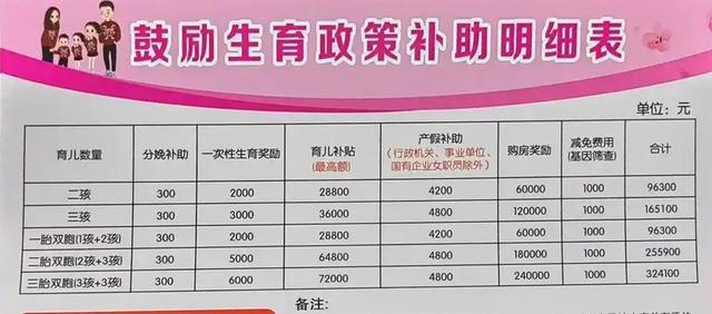 发钱能促进人口增长吗