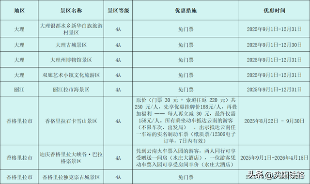 “铁路+文旅”！这些A级景区有优惠！