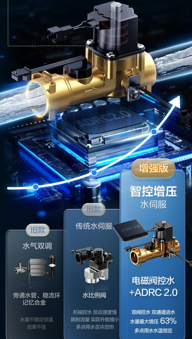 美的燃气热水器全型号盘点，性价比最高的美的燃气热水器推荐