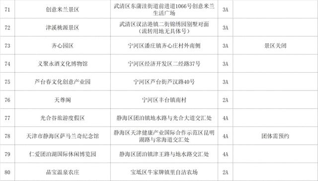 天津这些热门景区,预约指南来了!