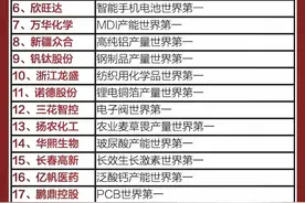牛市就要投资中国核心龙头资产标的，现汇总A股50家顶尖公司名单图片
