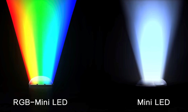 抄中国作业，三星索尼锚定RGB-Mini LED，IFA将见证王朝更迭