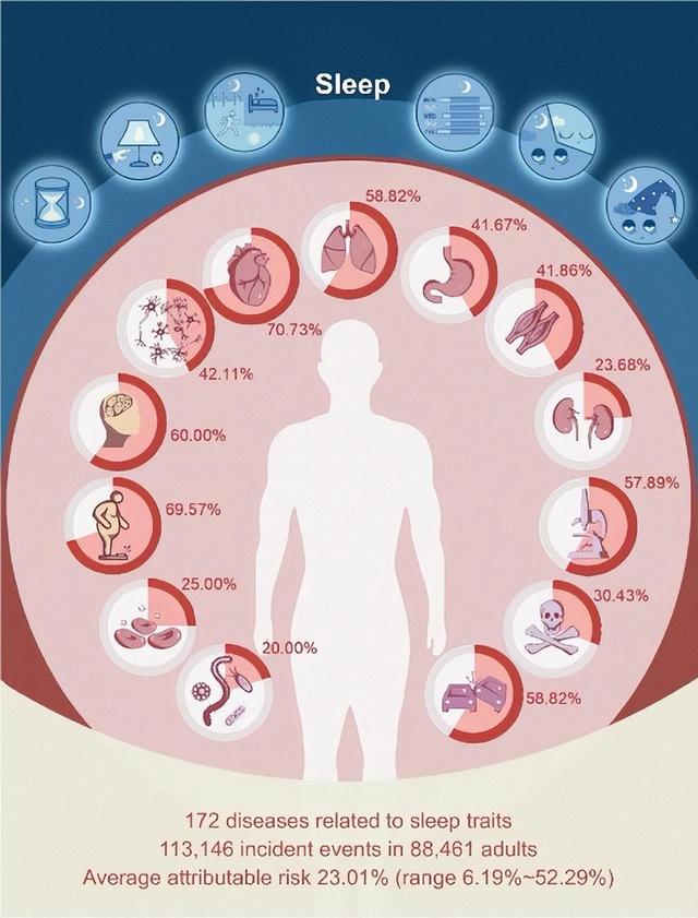 172种疾病和睡不好有关！留心身体的缺觉警报