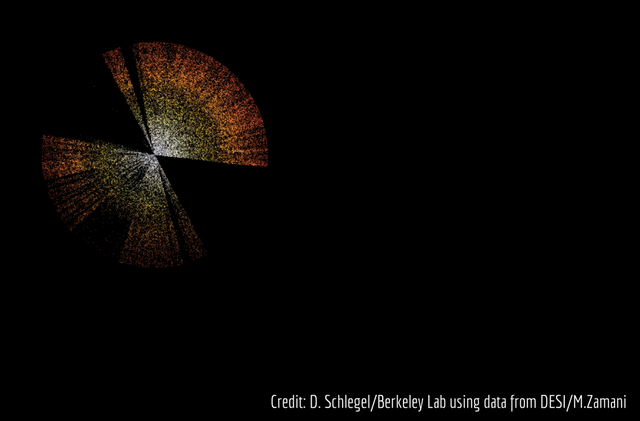 两万个机器人在“蜂巢”里辛勤劳作，只为绘制史上最大的宇宙三维