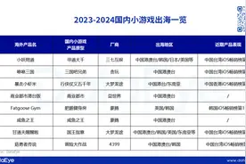 三七、益世界、4399、大梦龙途...2024出海第一趋势出现！图片