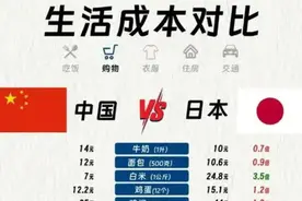 对标中日韩：月薪4千的中国，离日韩的“高级生活”有多远？图片