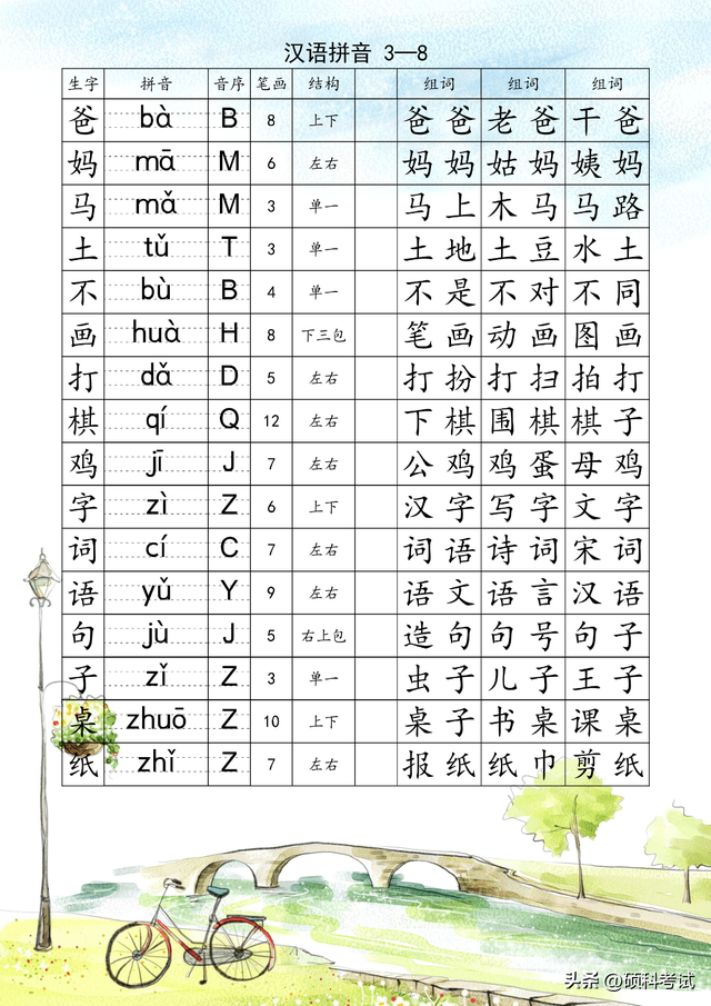 一年级上册语文：生字注音组词表