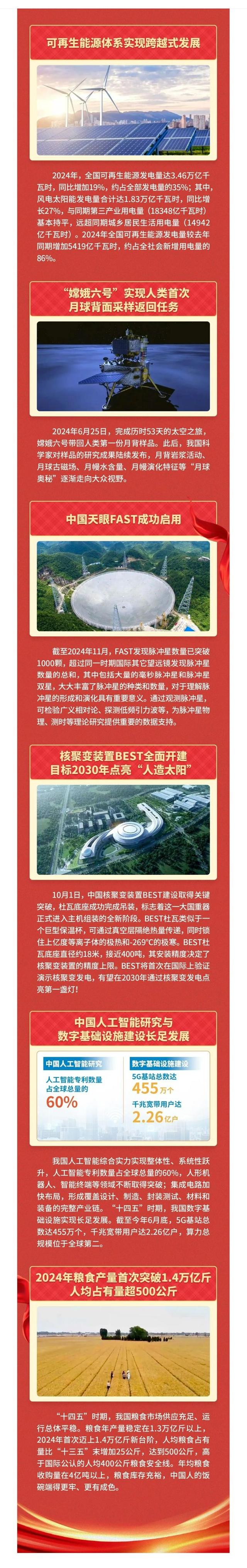 “十四五”科技答卷：我国这五年都干成了哪些硬核大事儿？