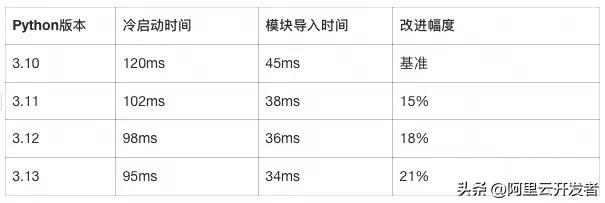 Python语言从2.7到3.14的能力变化与演进逻辑