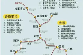 终于有人把云南旅游攻略给明白了，建议收藏起来看看图片
