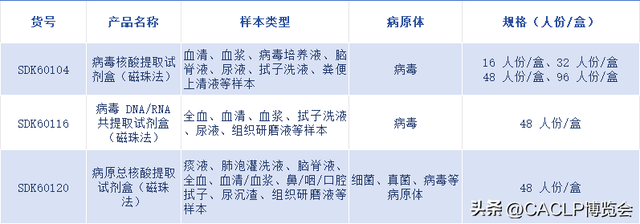 万孚、复星、伯杰、华大基因、迪安等企业助力基孔肯雅热病毒检测