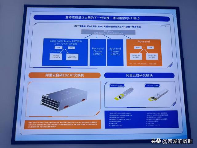 「高通量以太网联盟」发布AI超节点Scale-Up场景互连协议白皮书
