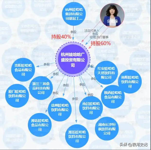 大瓜！宗家海外资产大曝光，美国买1.8亿豪宅，宗馥莉为亲妈铺路
