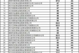 绵阳550家物业公司得分公布！你家小区物业多少分？图片