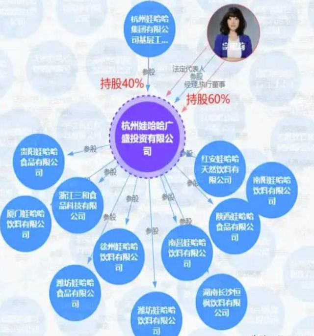 大瓜！宗家海外资产大曝光，美国买1.8亿豪宅，宗馥莉为亲妈铺路