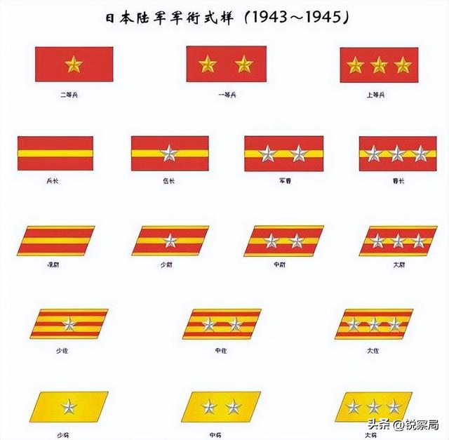 日军宁当大佐，也不愿晋升少将	，背后对中国藏更大的野心