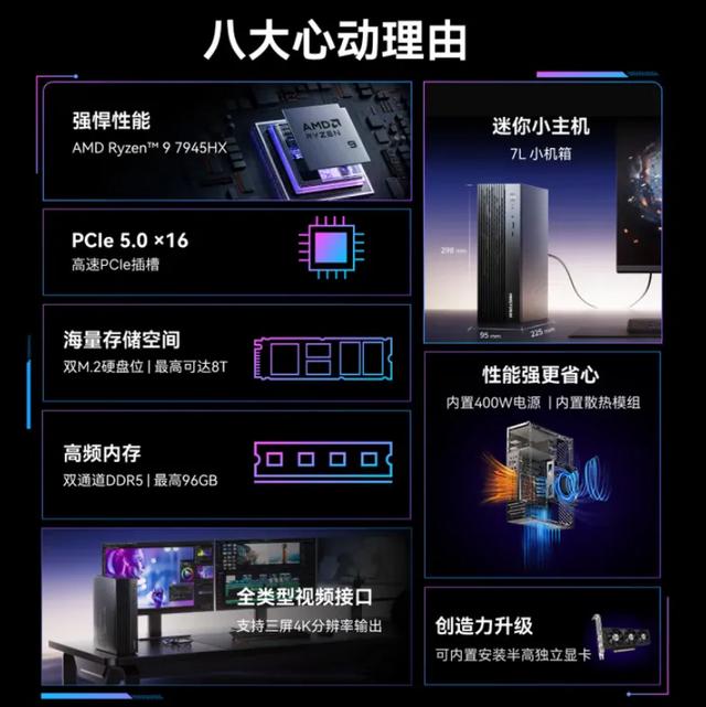 小机箱大能量 武装锐龙9 7945HX 铭凡795S7 SE整机国补仅3359元