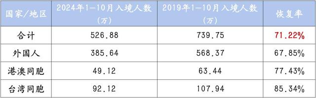 老外涌入中国？中国游火出圈了！这股入境潮的背后，信号极其强烈