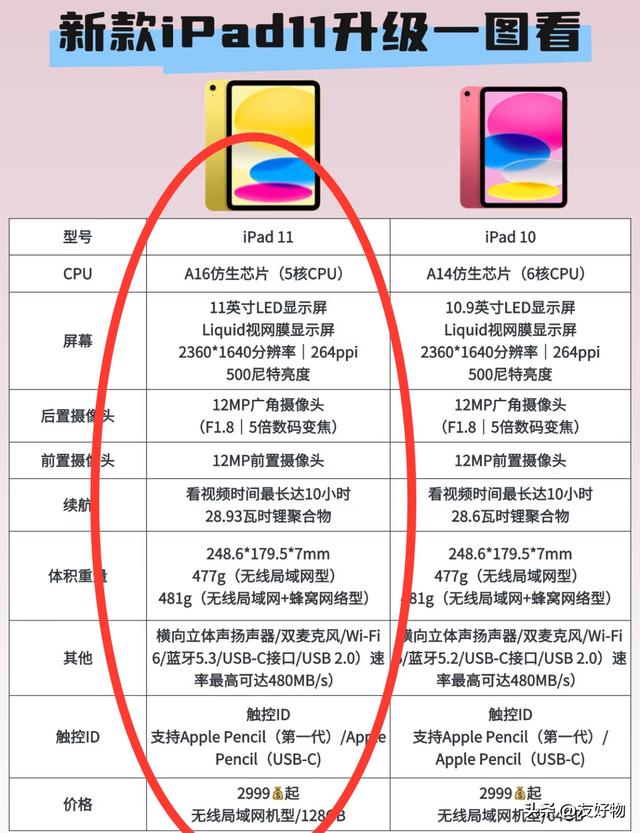 学生党必看！iPad可以买贵的，但千万别买贵了，这5台才是真香机