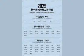 吕梁，四线城市！图片