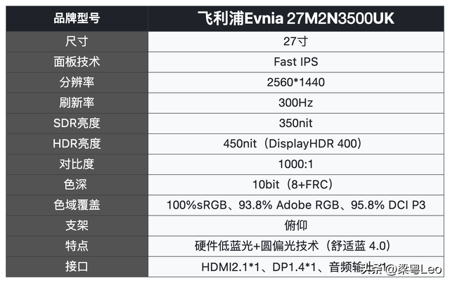 2025双十一游戏显示器选购攻略：飞利浦弈威 “五虎上将”深度解析