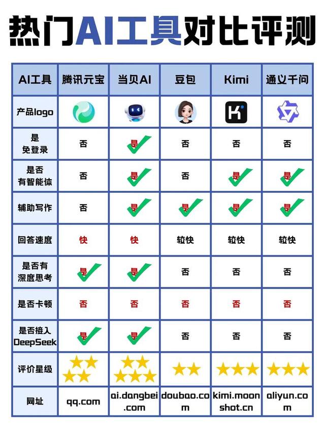 被 AI “无视” 没流量？内容双轨优化，救回曝光