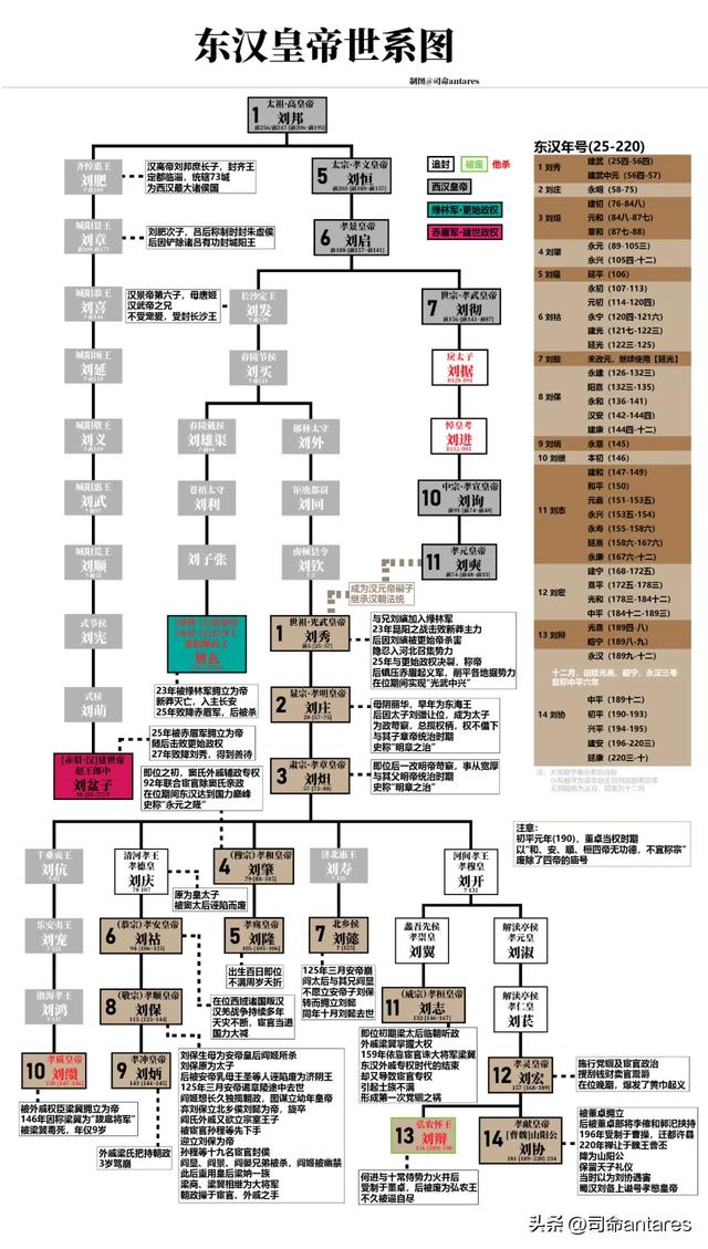 太子被废了还能不能逆袭?盘点中国帝制时代的废太子